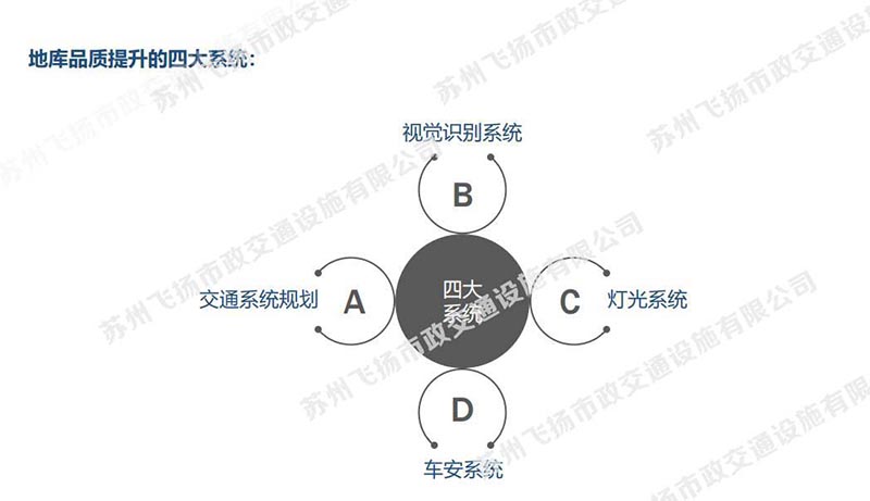 一套完整的蘇州地下停車場設(shè)計方案，某地號地塊品質(zhì)地庫初步設(shè)計方案？