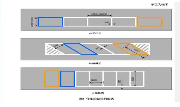 南京停車位劃線解讀，斜車位劃線標準尺寸圖解？